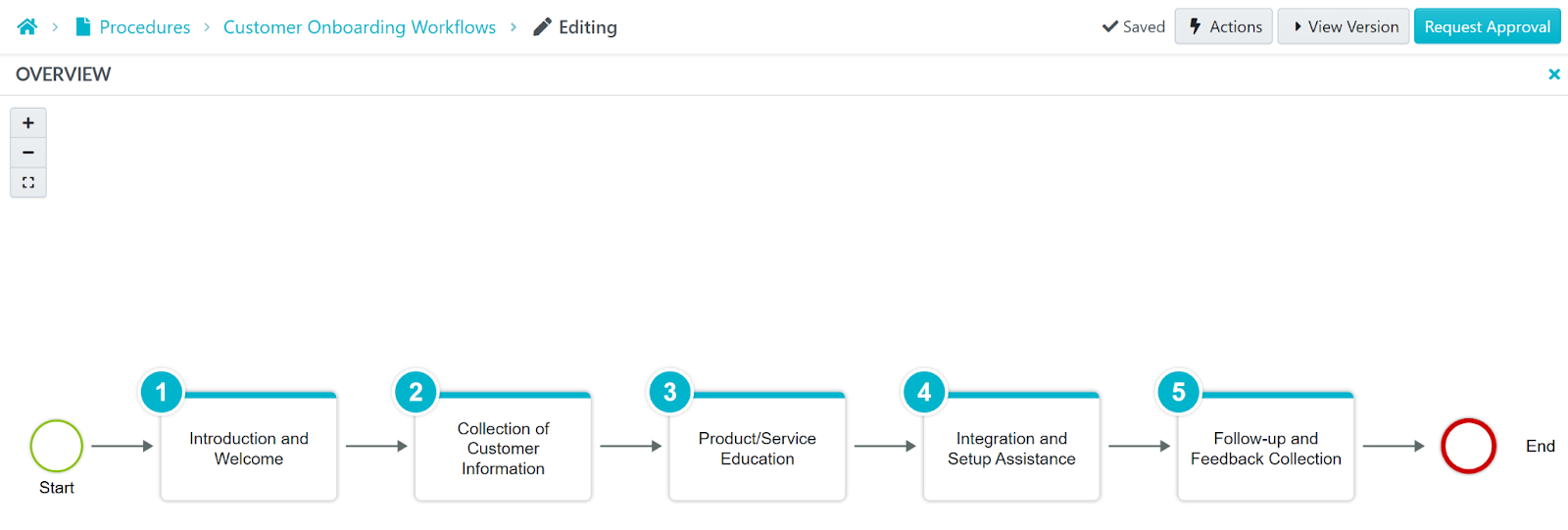 Customer Onboarding Workflows