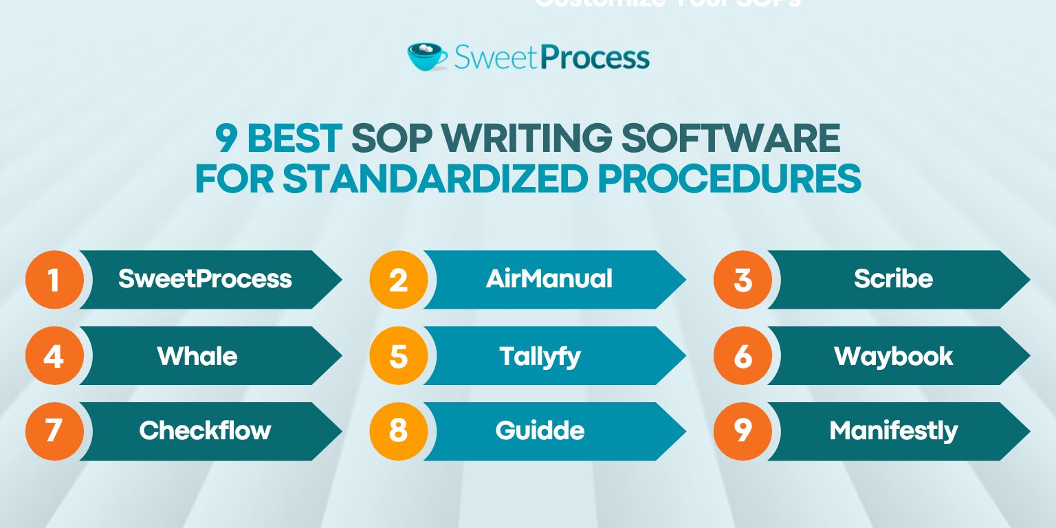 Top 9 SOP Writing Software & Tools for Documenting Procedures