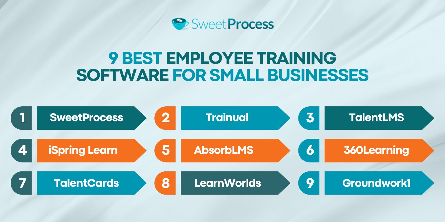 list of employee training software for small businesses
