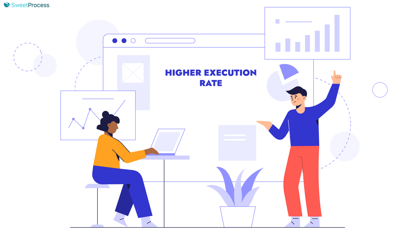 Higher Execution Rate