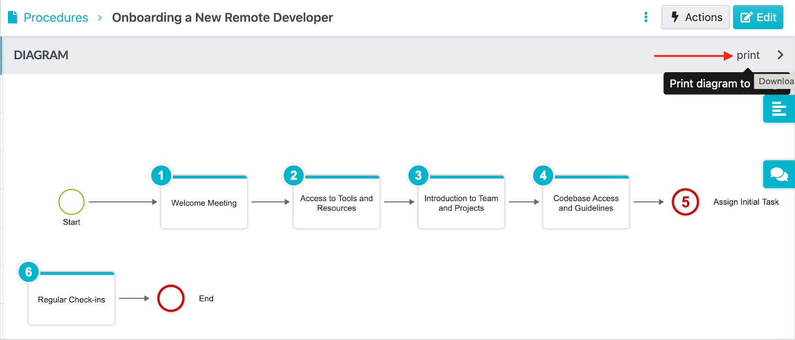 Click the "Print" button to get physical copies