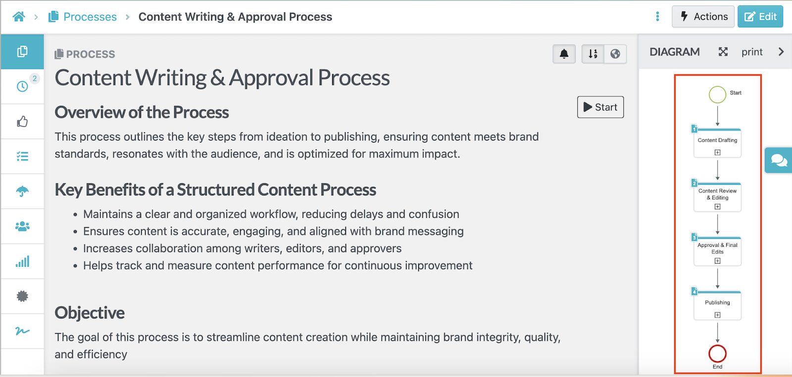 With SweetProcess, your teams can visualize workflows using clear, structured process maps that show each step, decision point, and responsibility.