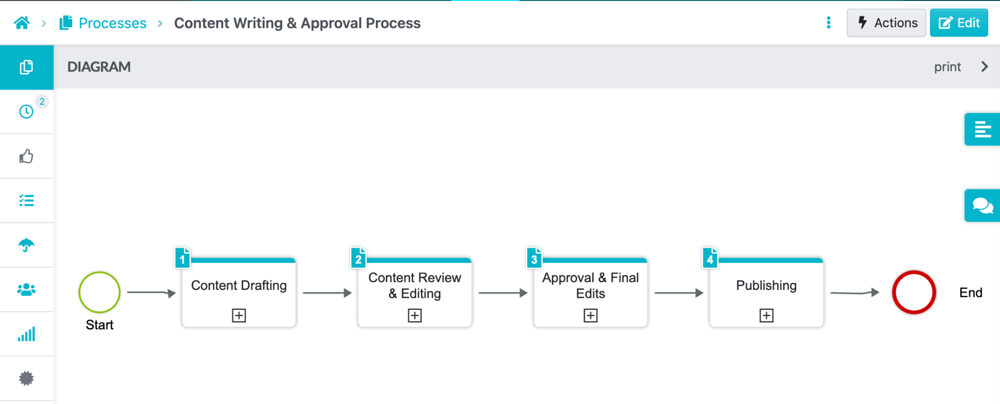 9 Best Process Documentation Software & Tools for 2026