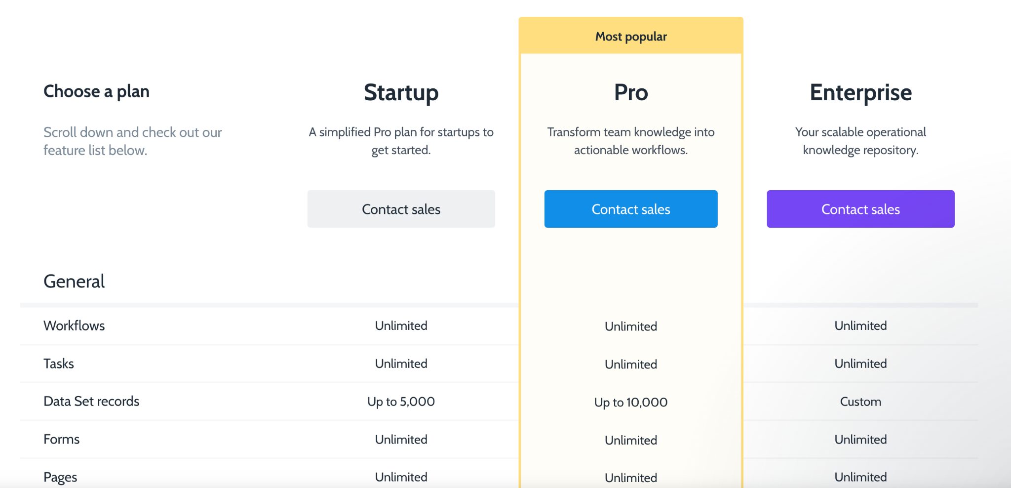 Process Street vs. SweetProcess: Pricing Comparison