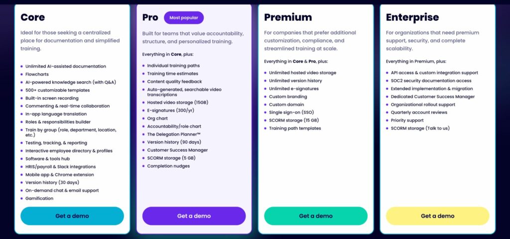 Trainual vs. SweetProcess: Pricing Comparison