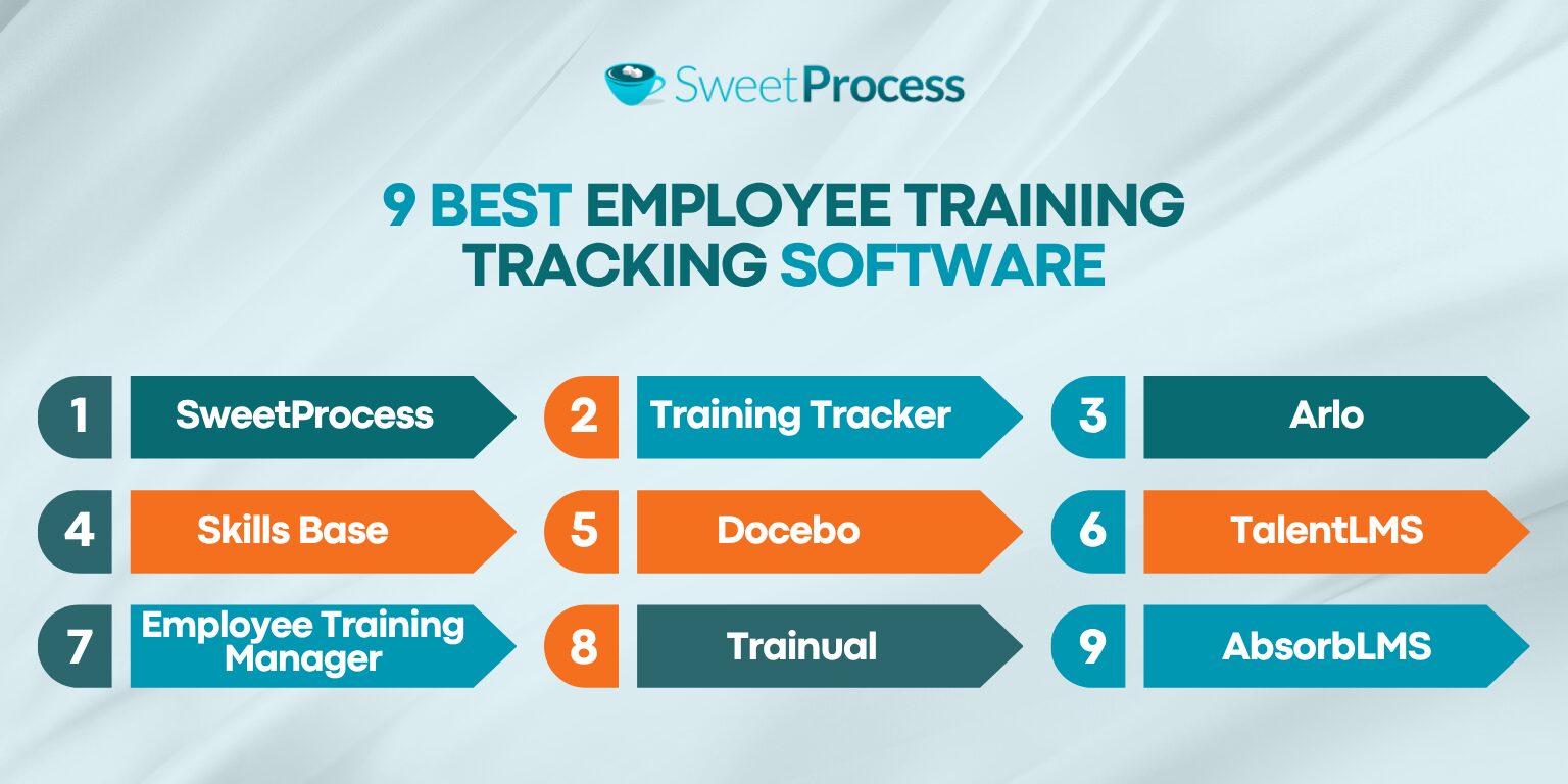 9 Best Employee Training Tracking Software