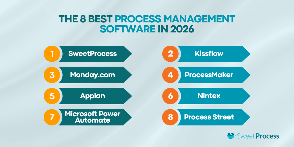 The 8 Best Process Management Software in 2026