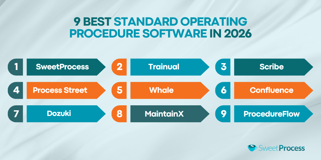 9 Best Standard Operating Procedure Software in 2026