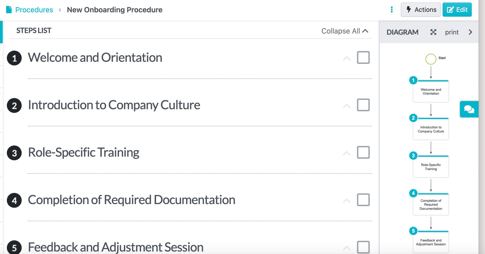 Procedure checklist