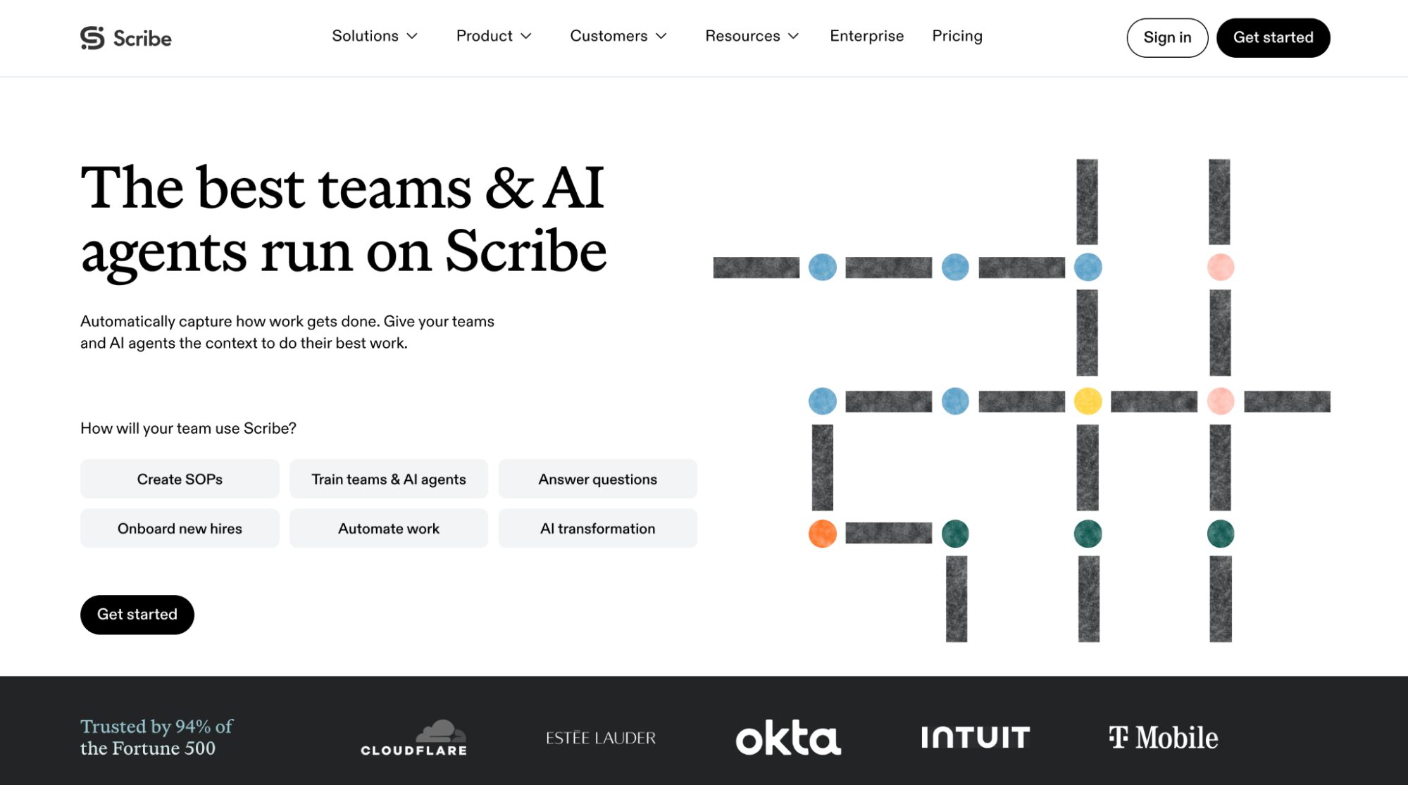 Scribe: Best for Auto-Capturing Step-By-Step Workflows