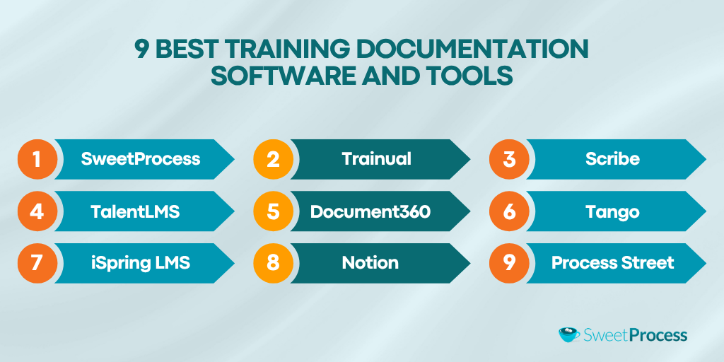 9 Best Training Documentation Software and Tools