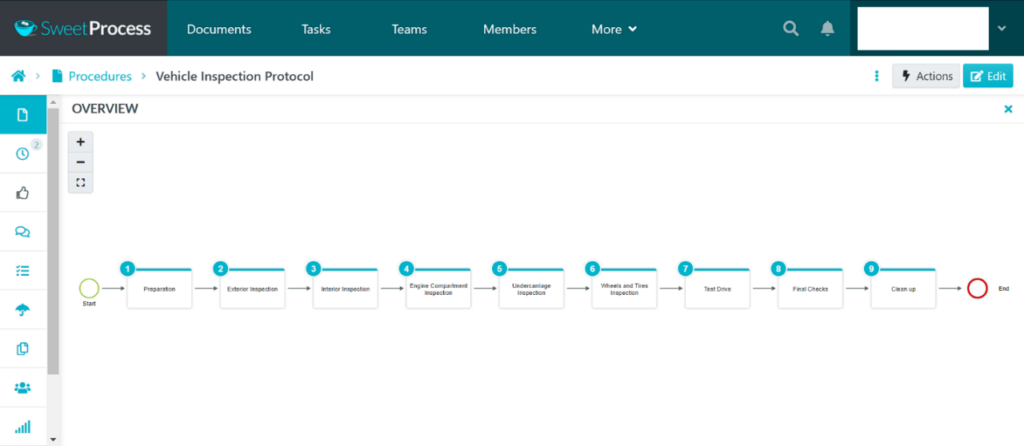 SweetProcess screenshot