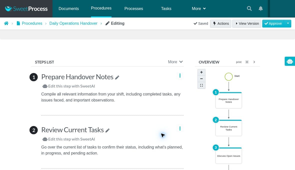 Example Procedure: Daily Operations Handover, with detailed steps and the flowchart SweetProcess generates.