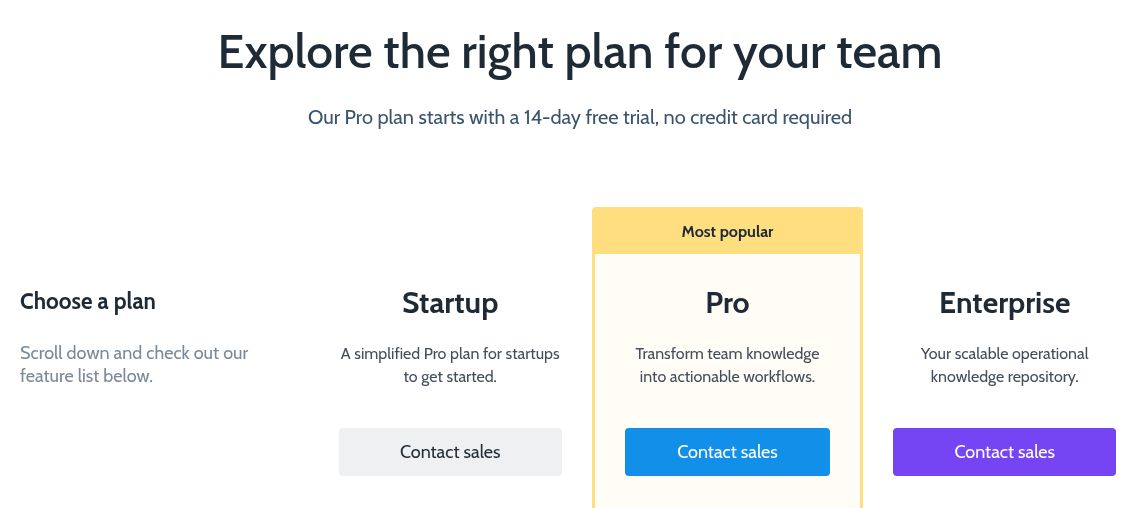 Process Street’s pricing page shows Contact sales for Startup, Pro, and Enterprise. Checked on Oct 2, 2026.